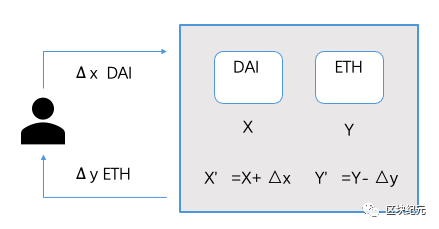 uniswap